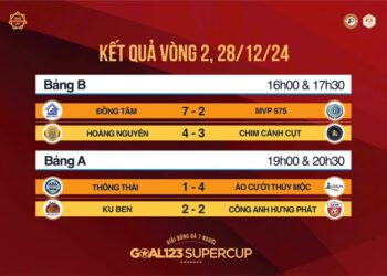 Kết quả GOAL123 SuperCup 2024 : vòng 2